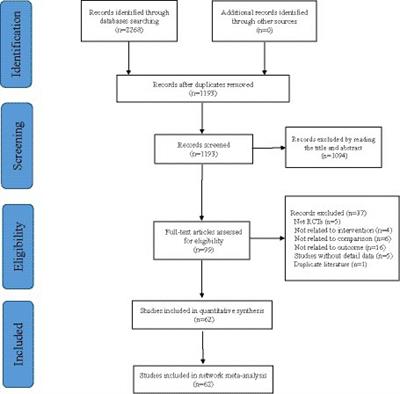 Comparative efficacy and safety of multiple acupuncture therapies for post stroke cognitive impairment: a network meta-analysis of randomized controlled trials